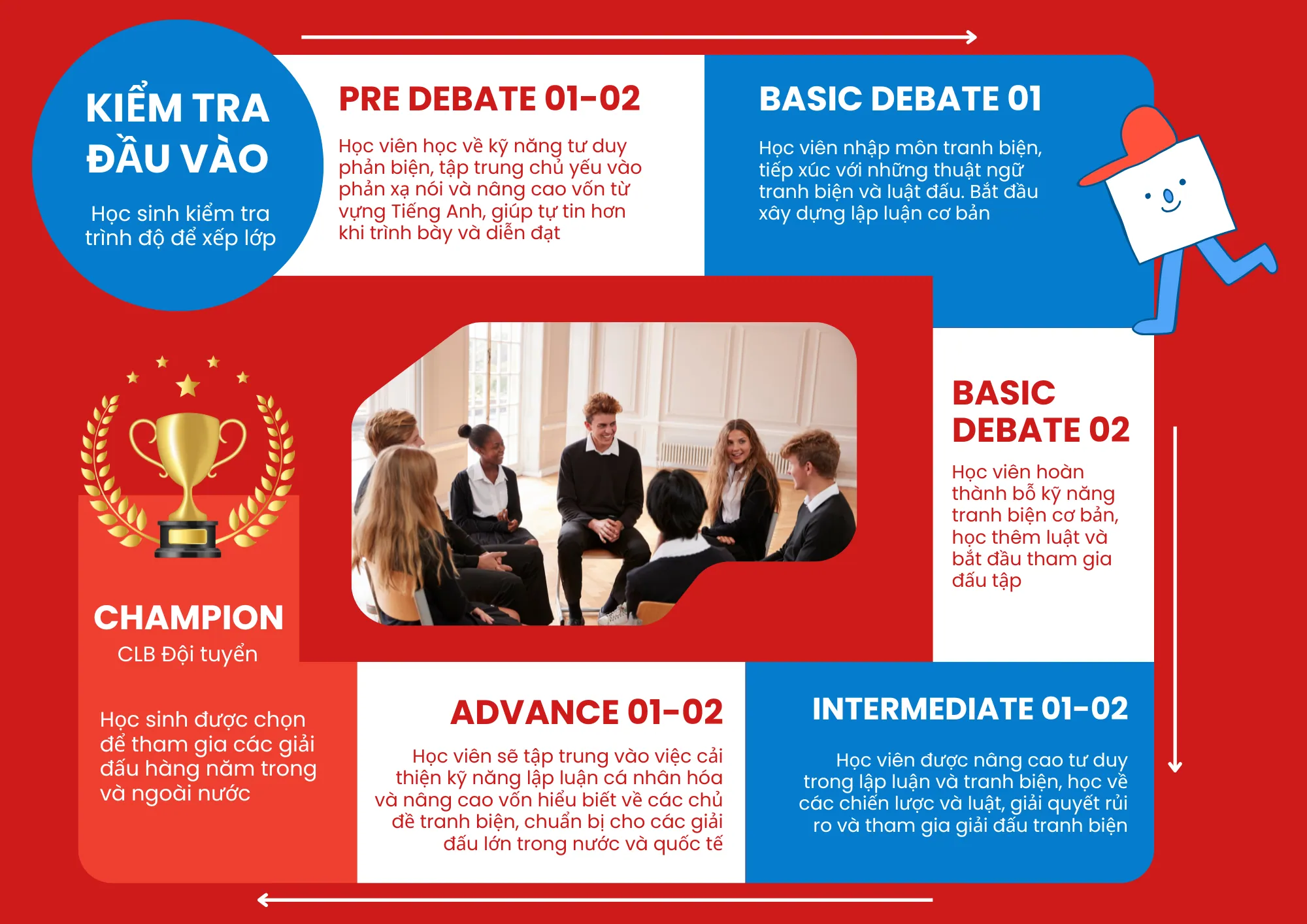 Brochure chương trình đào tạo tranh biện Super Juniors Academy